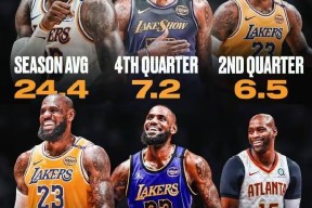 九游体育-詹姆斯连续三场比赛得分超过战术调整，巴塞罗那挑战极限！的简单介绍