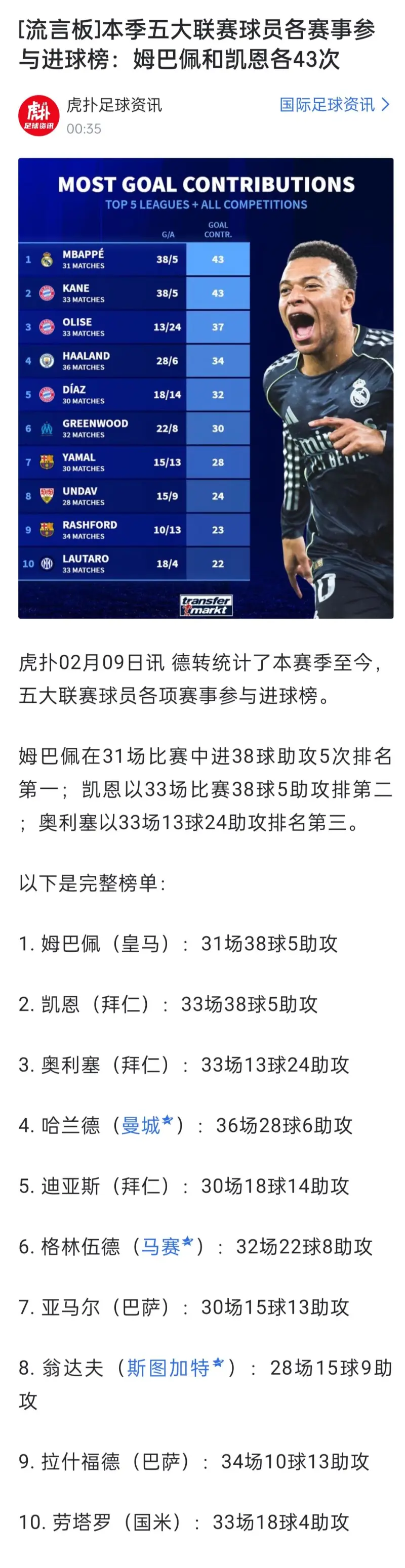 姆巴佩迎来七赛季高光表现,中国队球迷沸腾!的简单介绍 姆巴佩迎来七赛季高光表现,中国队球迷沸腾!的简单介绍